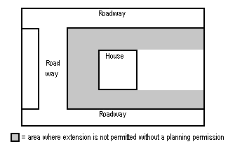 Scotland - Planning Permission - Figure 3